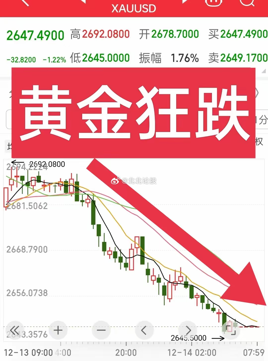 国际金价暴跌64美元，市场反应及未来展望分析