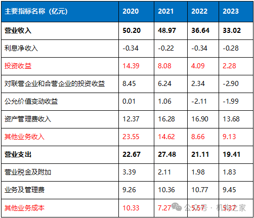 国寿投资总裁张凤鸣遭限消，探究背后的原因与后果