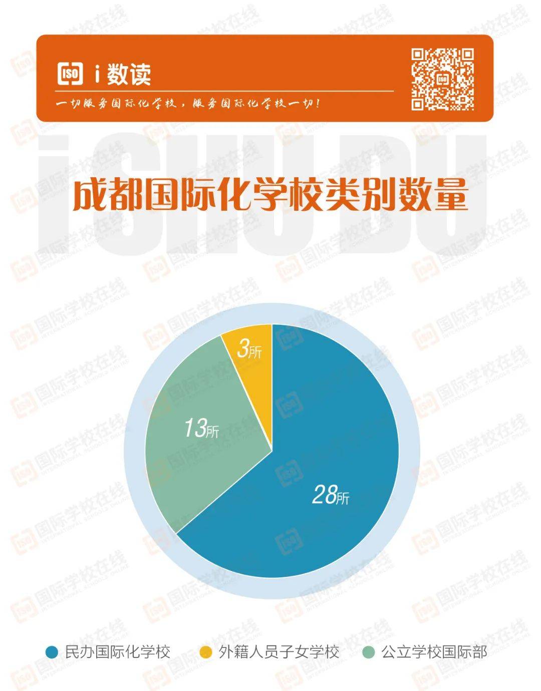 开设全球化课程，助力学生国际视野拓展