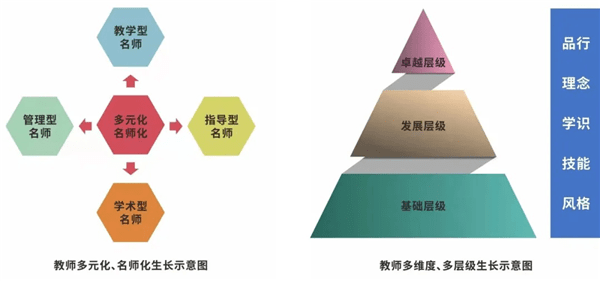 多文化教育对学生职业发展的影响探究