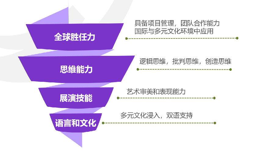 教育全球化对学生多元文化素养的促进与推动