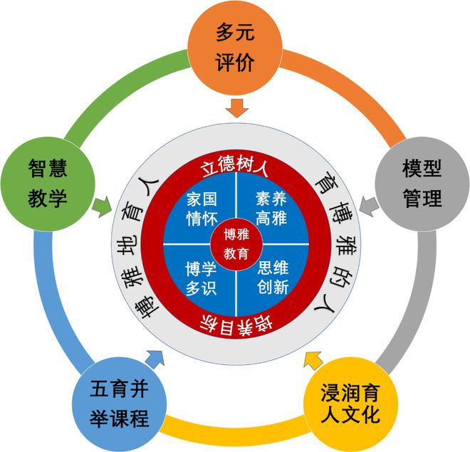 多元文化教育的核心价值和教育目标解析