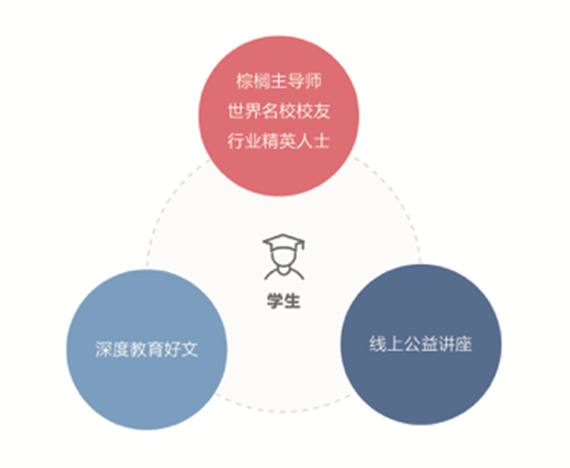 全球化背景下国际视野教育的重要性