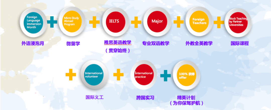 国际化教育中多文化课程的设计与实践探索