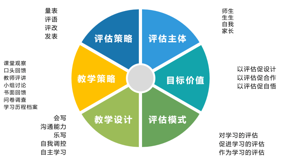 多元文化课程中的评估与学习成果深度探究