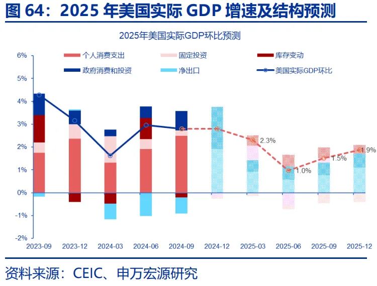 中国经济双引擎战略蓝图展望，聚焦未来，迈向2025年的繁荣之路