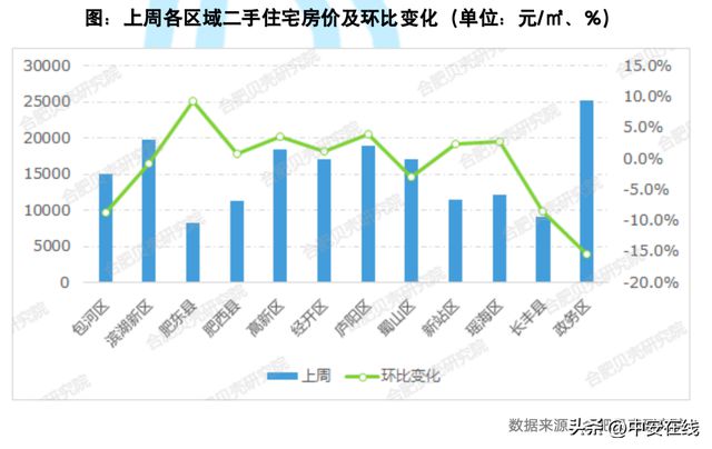 多地楼市政策优化助力房地产市场平稳发展