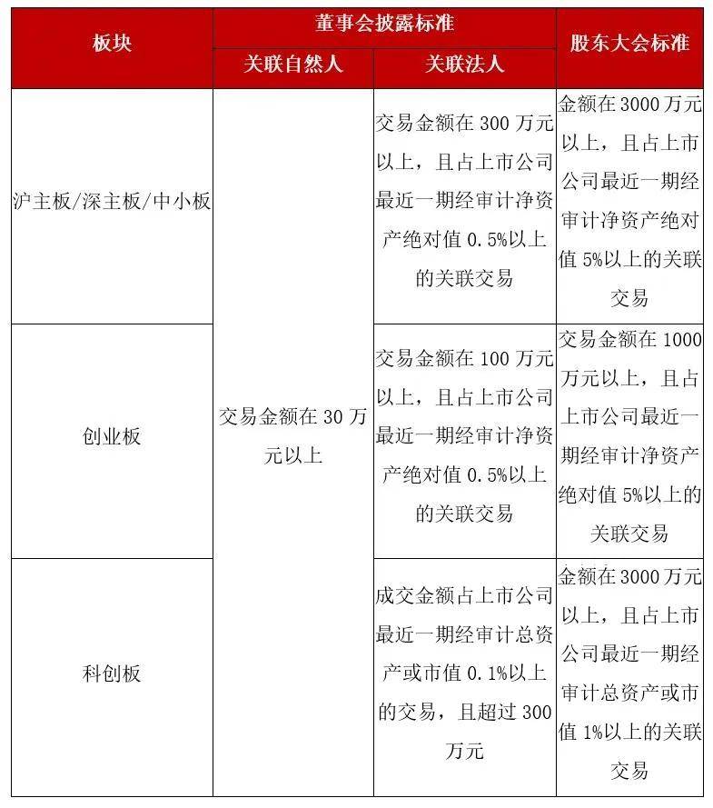 深交所强化监管，优化市场生态，深化监管动态披露