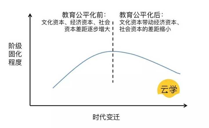 教育公平，破解社会封闭与阶层固化的关键之道