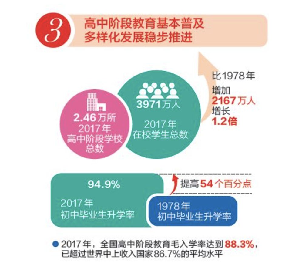 教育公平，社会经济繁荣的基石与根本保障