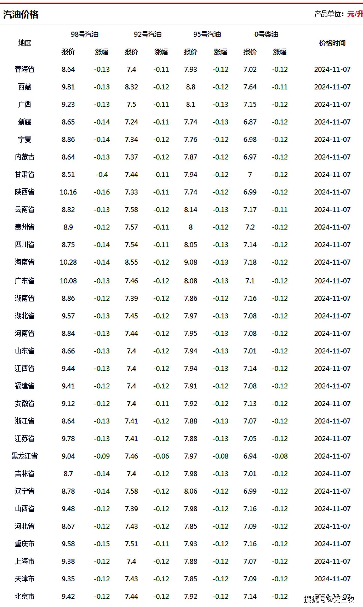 油价大跌，市场反应强烈，未来展望与每升暴跌0.31元分析