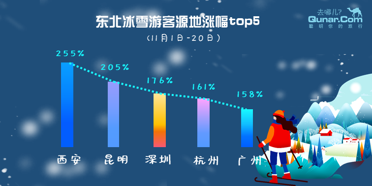 北雪南移塑造全新冰雪消费趋势