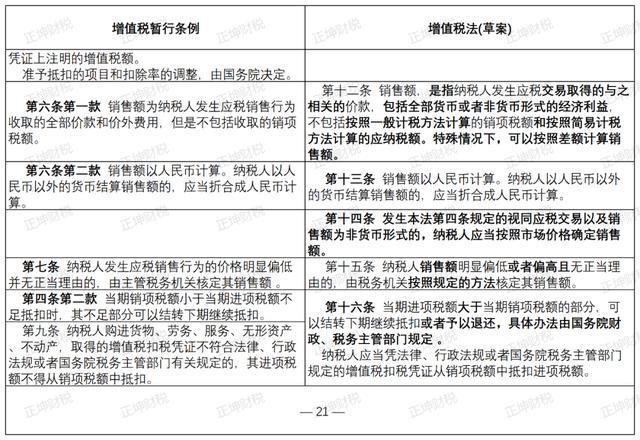 增值税法草案通过重塑税收体系的重要里程碑事件即将来临