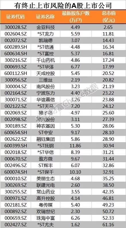 深度解析，50家机构调研A股ST公司现状与前景