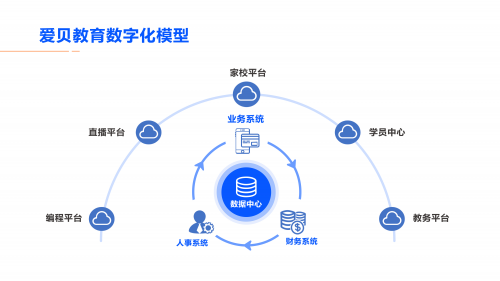 科技赋能教育，推动教学方式革新的力量