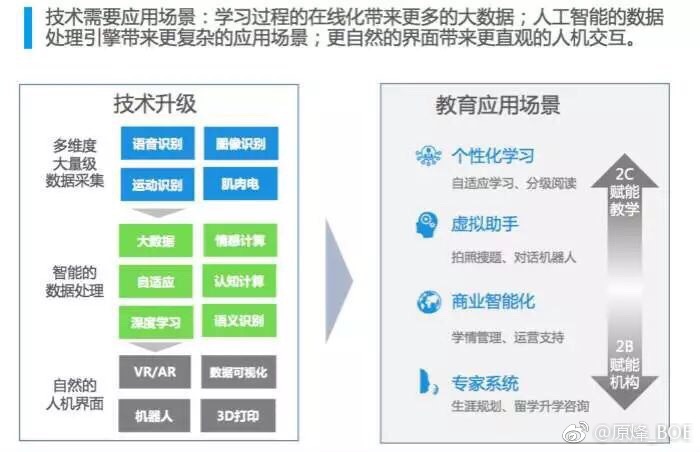 教育与科技融合推动全球教育资源共享的新时代