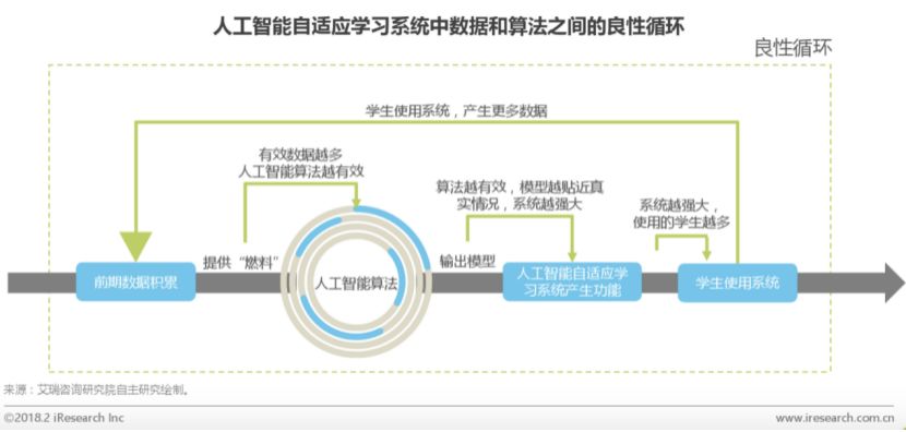 人工智能重塑教育评估与反馈体系