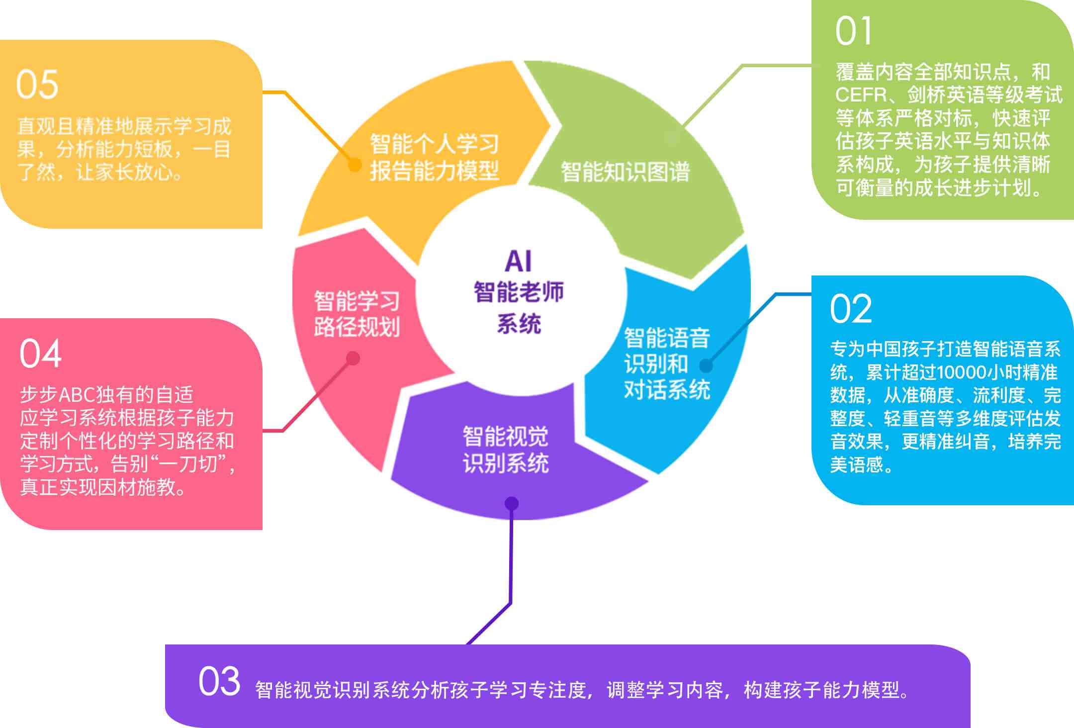 科技赋能教育，推动个性化学习创新力量探索