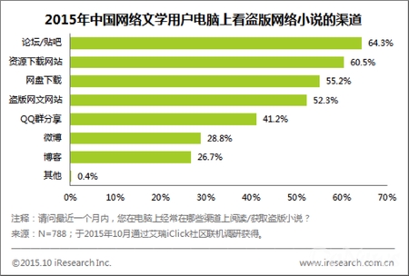 防范盗版软件，降低安全风险的关键策略