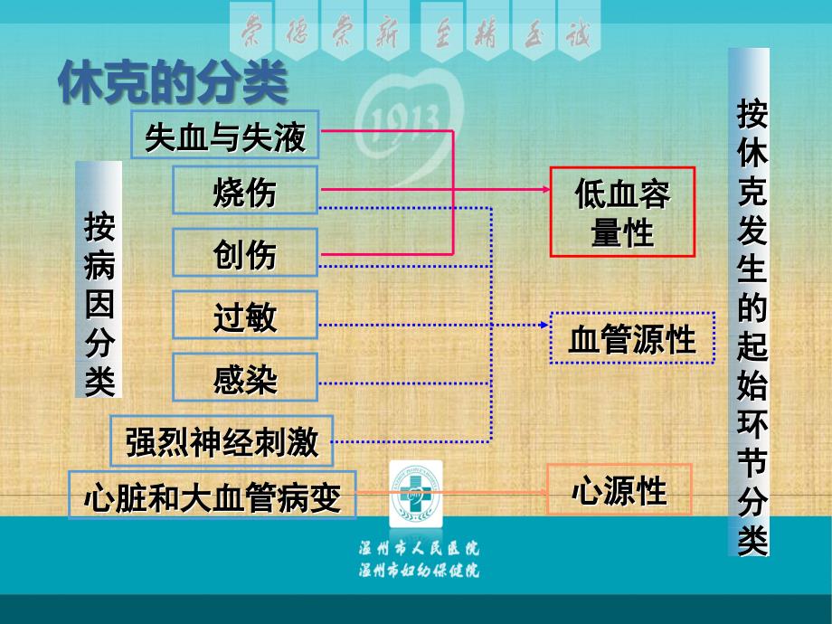 在家处理失血性休克的急救手册