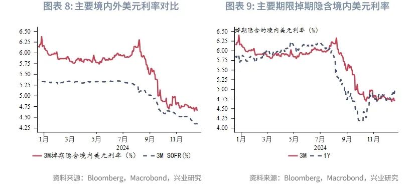 美联储降息预期调整，影响与展望