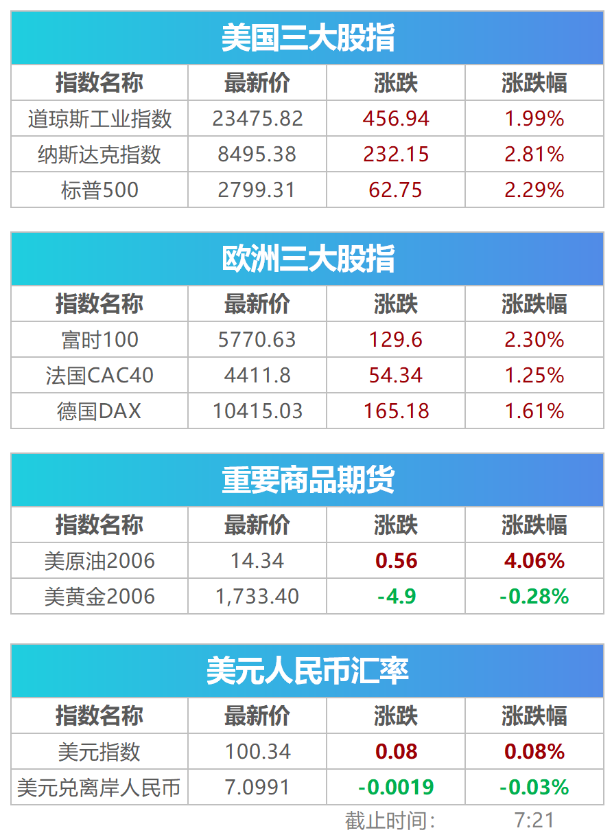 美股ETF集体霸榜，趋势、影响及未来展望