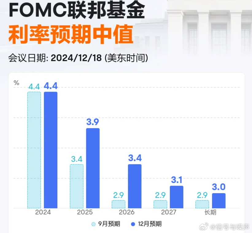 美联储明年可能四次降息，全球经济展望与影响深度解析