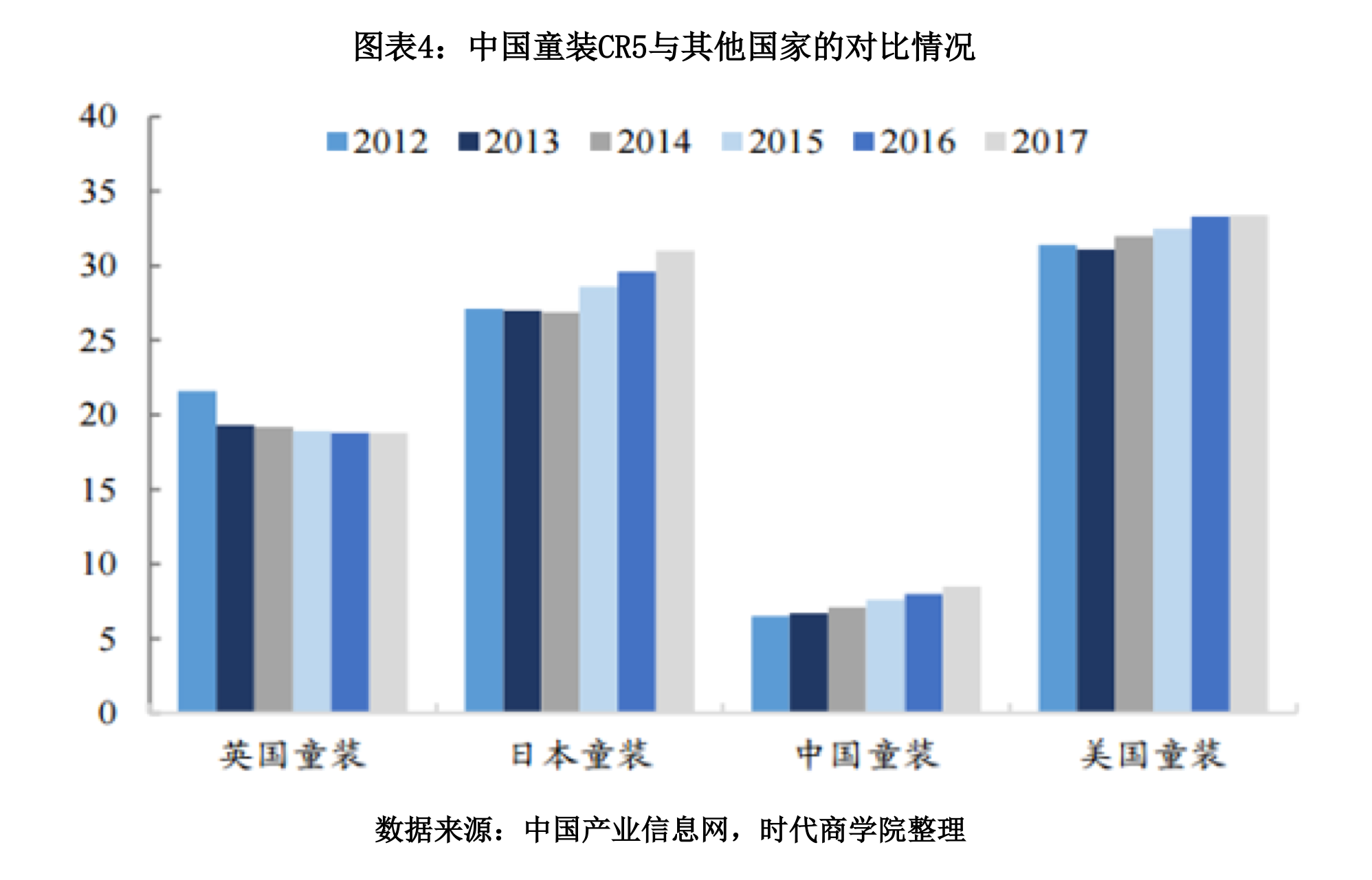 五一视界市场占有率领先位置存疑