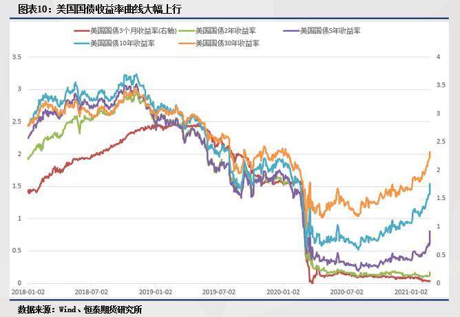 美拍卖两年期国债市场反应与未来展望分析，规模达690亿美元的影响及展望