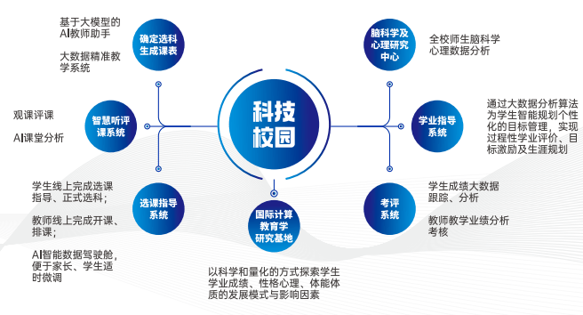 科技重塑教育评估模式，提升教学质量