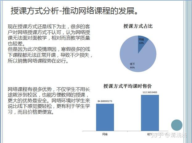 数据分析助力科学教育决策的制定和提升