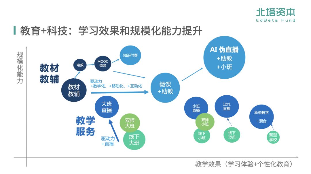 教育科技如何优化学生学习体验？