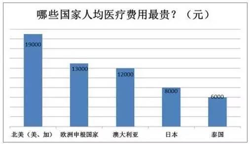 旅行中避免不必要医疗开支的攻略或建议