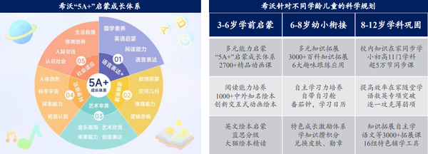 教育与科技融合推动个性化学习路径的创新革命