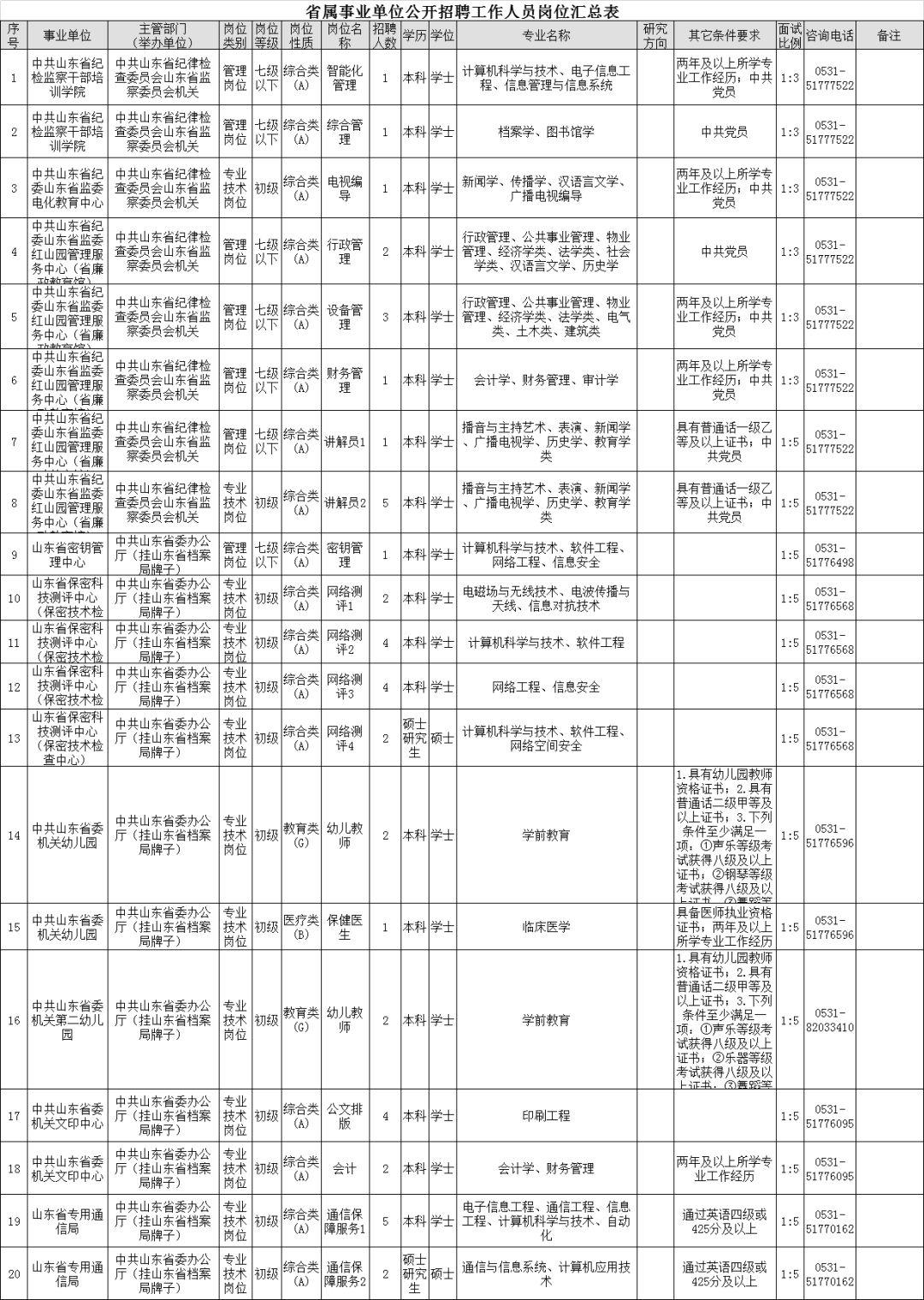 事业单位管理岗位招聘启事