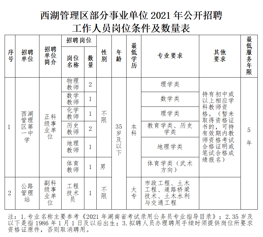 事业单位管理岗的重要性及其发展趋势观察报告（以当下社会与未来趋势为视角）