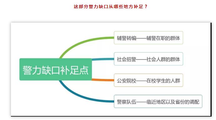 2020年事业编制招聘全面解析，报名、考试、待遇一网打尽