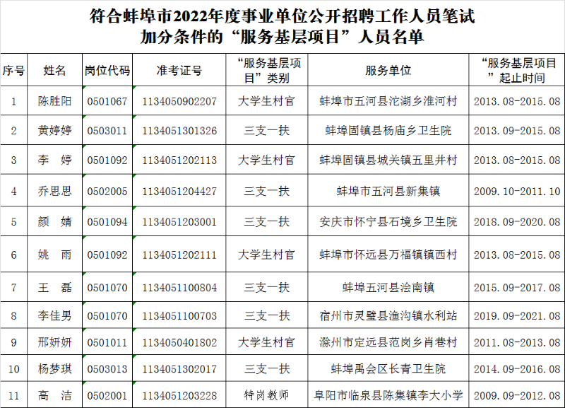 2022年事业招聘展望，探索未来职业之路