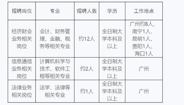 南方电网XXXX年电力人才招募启事，面向未来的招聘公告