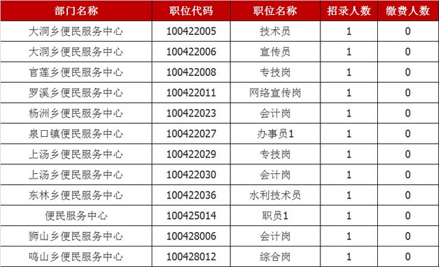 乡镇事业编管理岗职能与角色深度解析