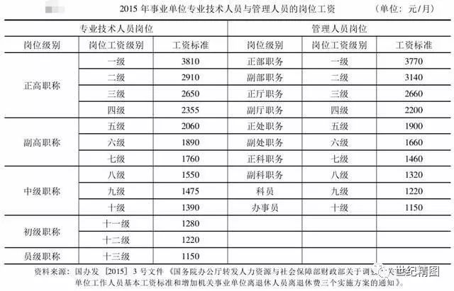 事业单位管理岗位的含义及其重要性解析