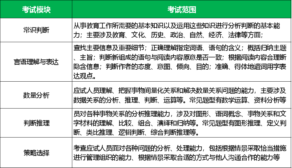 事业单位管理岗考试内容全面解析