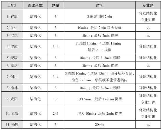 事业单位管理岗面试方式，探索面试实践之道