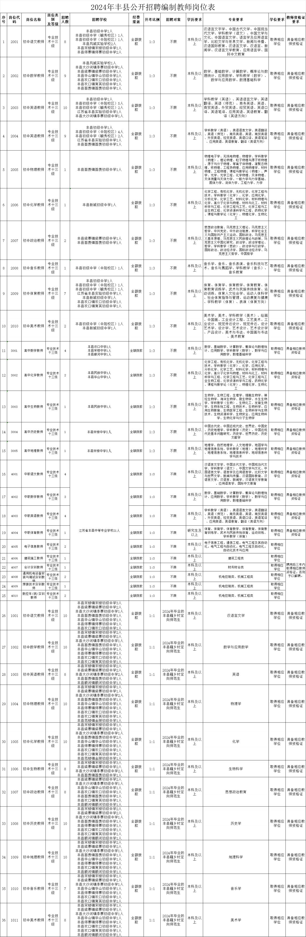 晨曦遇晓 第9页