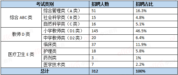 事业单位招聘岗位类别深度解析