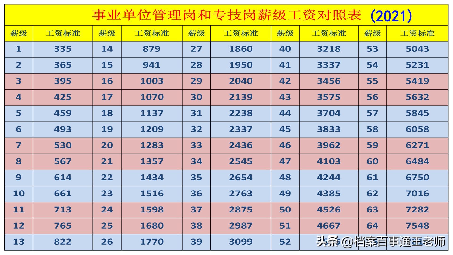 事业单位报考岗位策略与技巧解析