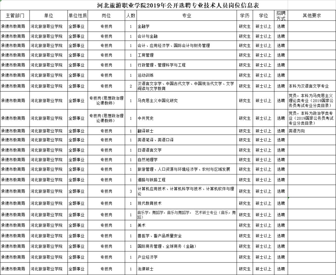 单位招聘岗位信息表及其重要性概览