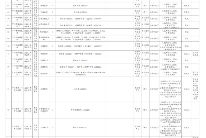 事业编岗位一览表2024，未来职业发展蓝图洞悉