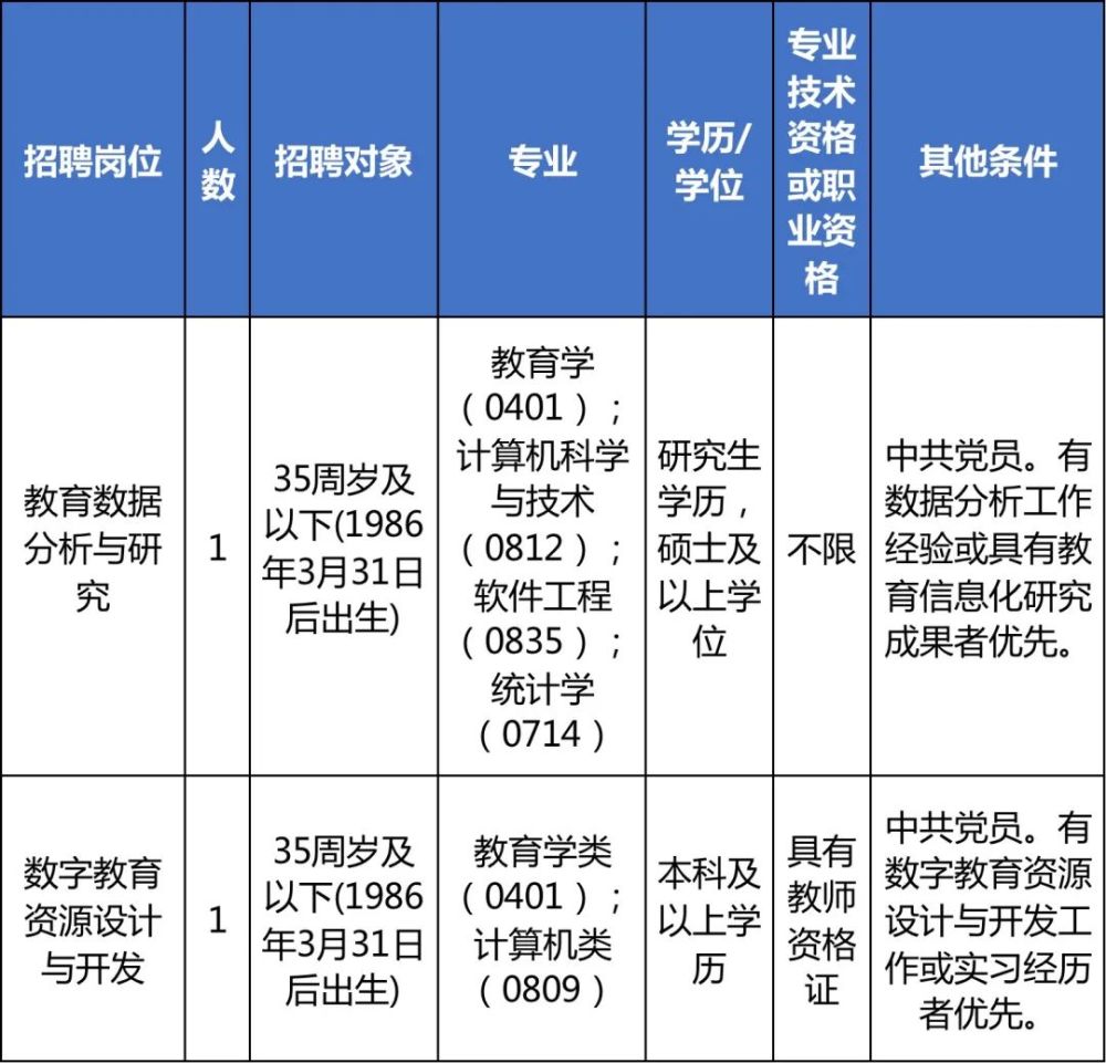 事业单位信息技术应用及前景展望