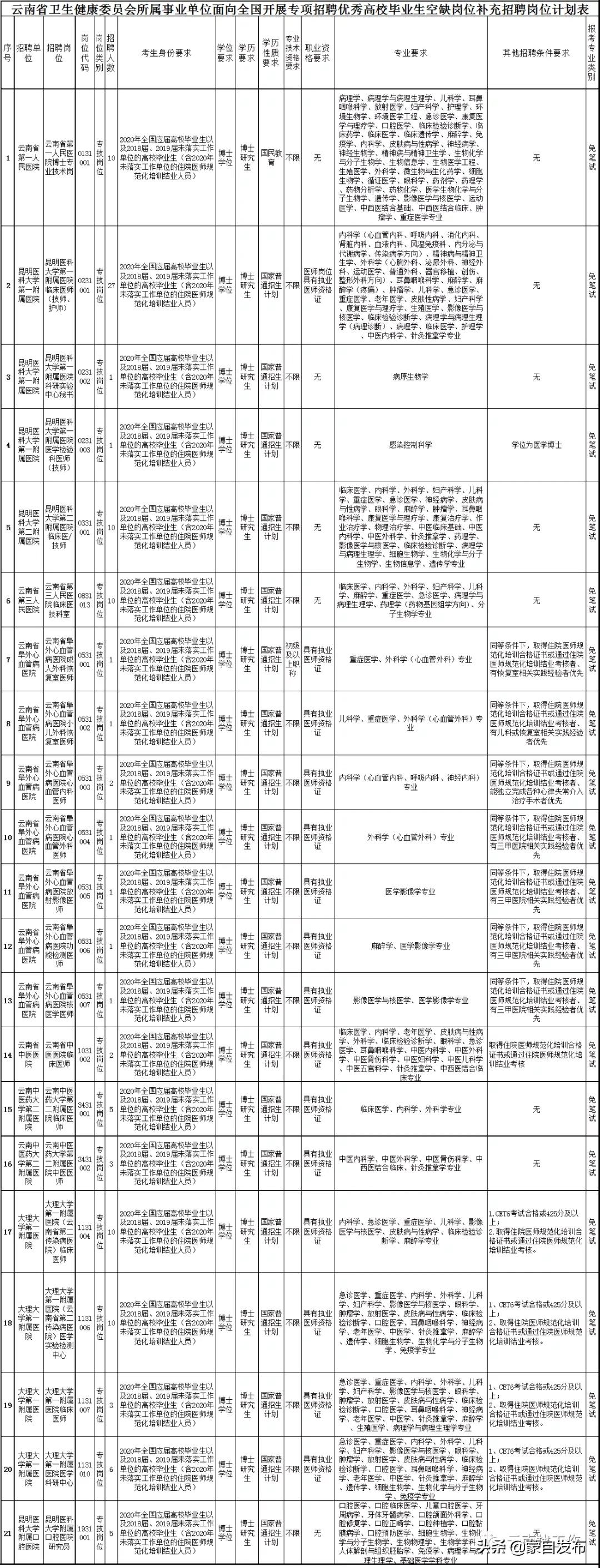 事业编岗位招聘信息深度解读